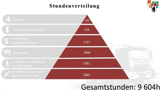 Stundenaufzeichnung: